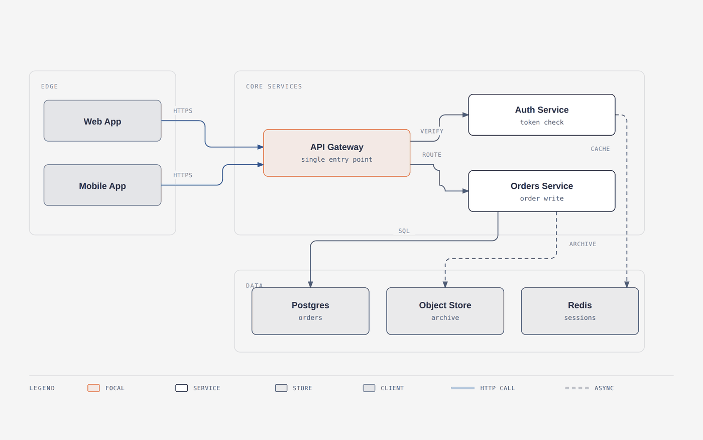 draw.io 重画示例